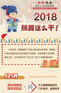 2018陜西這么干！