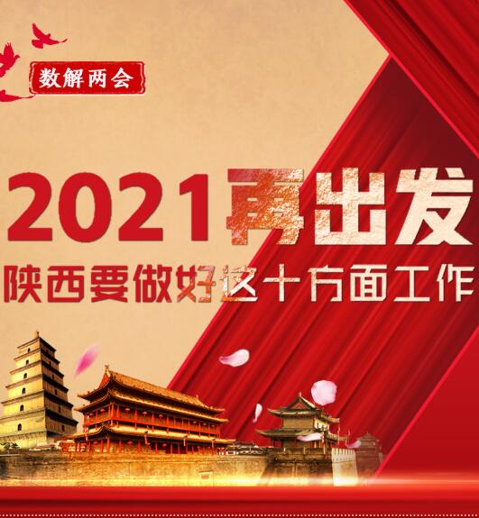 2021再出發(fā) 陜西要做好這十方面工作